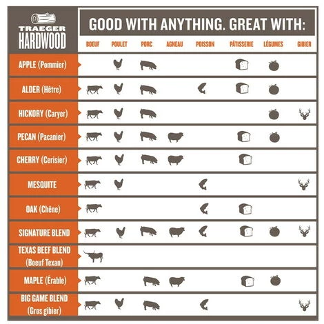 Traeger Pellets Pour Barbecue Apple - Sac De 9 Kg - 100% Naturel 2 Traeger Pellets Pour Barbecue Apple - Sac De 9 Kg - 100% Naturel – Image 2