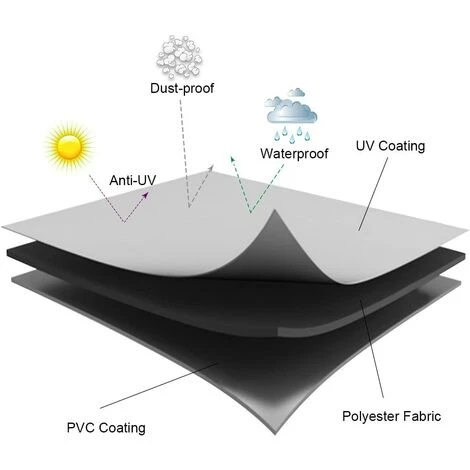 REGALI Housse Barbecue, Housse Barbecue Gaz De Grill Anti-Vent/Anti-UV/Anti-l'eau/Anti-l'Humidité/Antipoussière, 145 X 61 X 117 Cm, Noir 3 REGALI Housse Barbecue, Housse Barbecue Gaz De Grill Anti-Vent/Anti-UV/Anti-l'eau/Anti-l'Humidité/Antipoussière, 145 X 61 X 117 Cm, Noir – Image 3